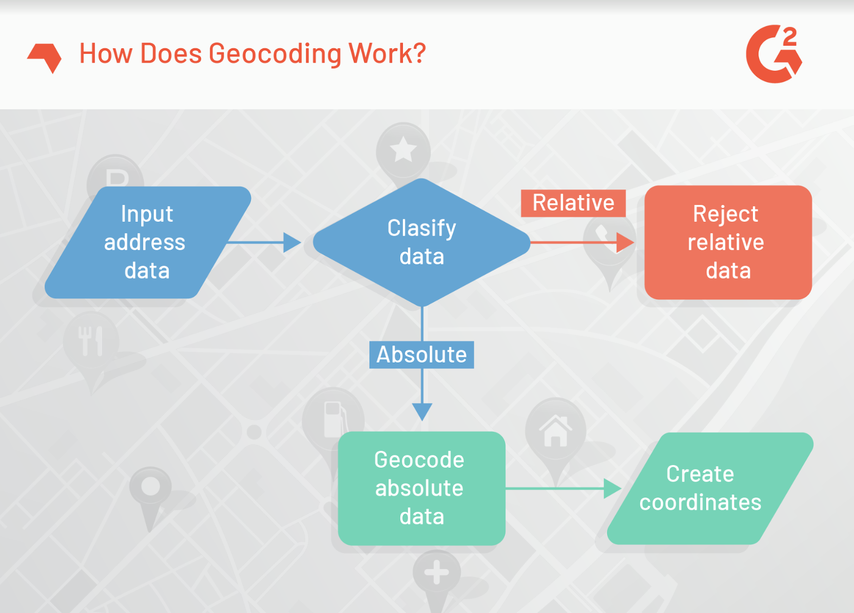 Geocoding 101: What Is Geocoding And How Does It Work?